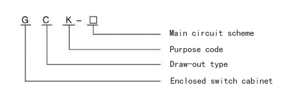 GCK-1