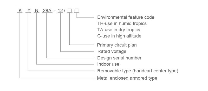 KYN28A-12