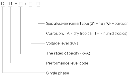 Single Phase Column Type